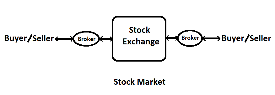 share market basics in hindi